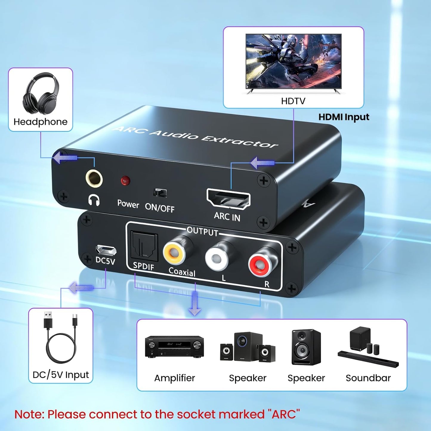 192KHz 3.5mm AMANKA HDMI ARC Audio Extractor with Digital Optical TOSLINK SPDIF Coaxial, HDMI ARC to RCA Audio