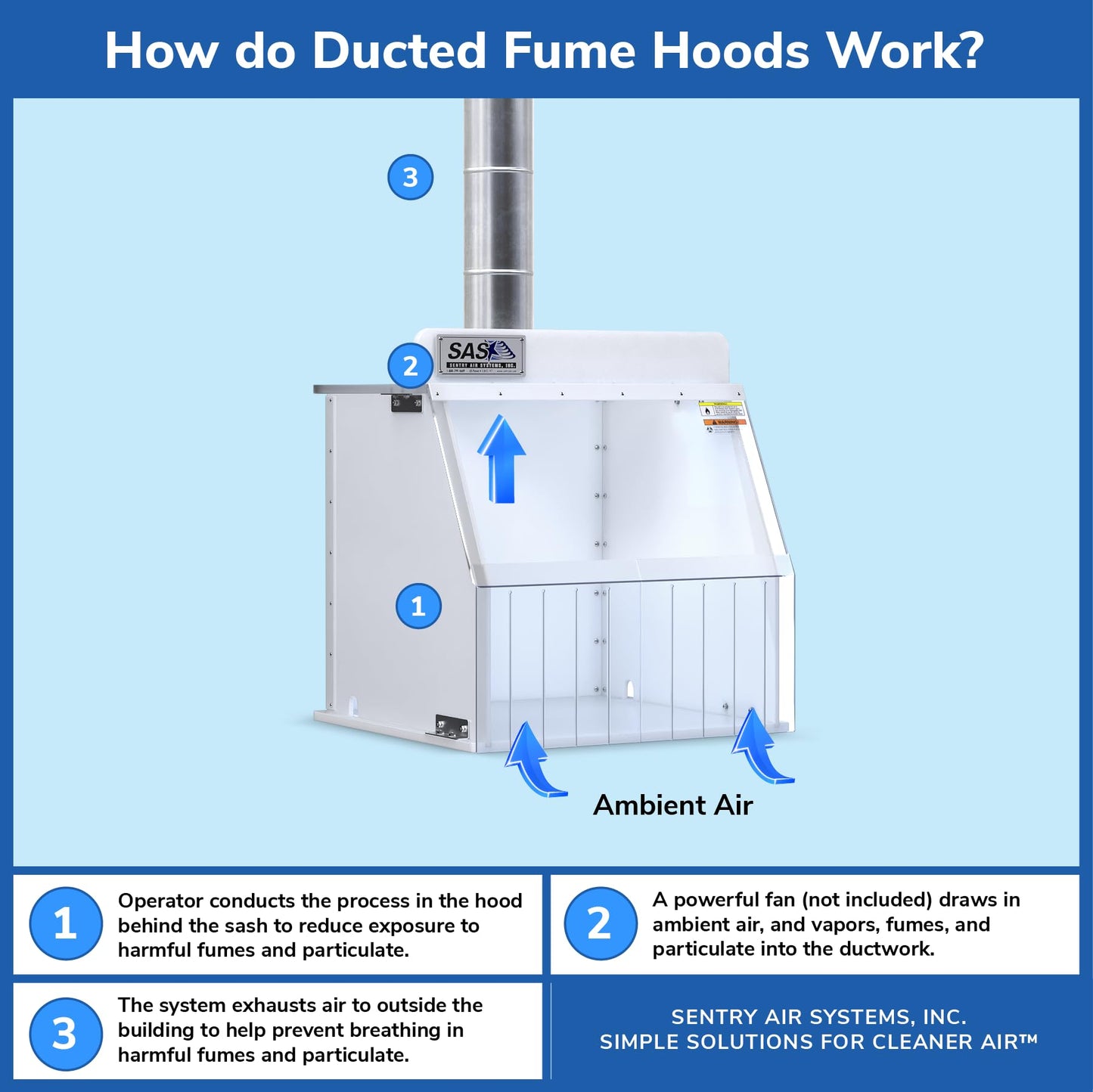 18" Wide Ducted Fume Hood, Exhaust Hood for Laboratory Control, Chemical Fumes, Pharmaceutical Compounding, 3D Printing, and Other Odors