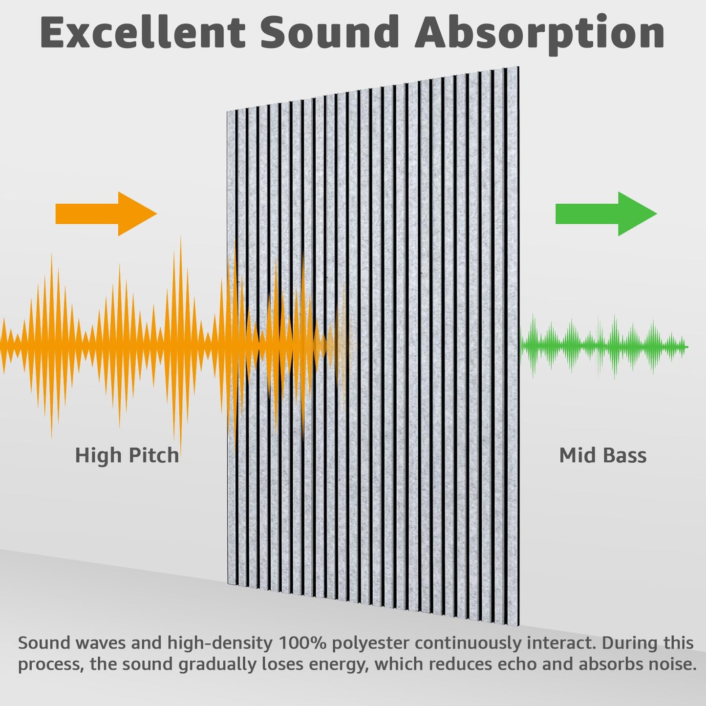 Art3dwallpanels 10 Pack Acoustic Panels, 48" X 12" X 0.43" Soundproof Wall Panels, Self Adhesive High Density Sound Absorbing Acoustic Treatment for Recording Studio, Office, Grey and Black