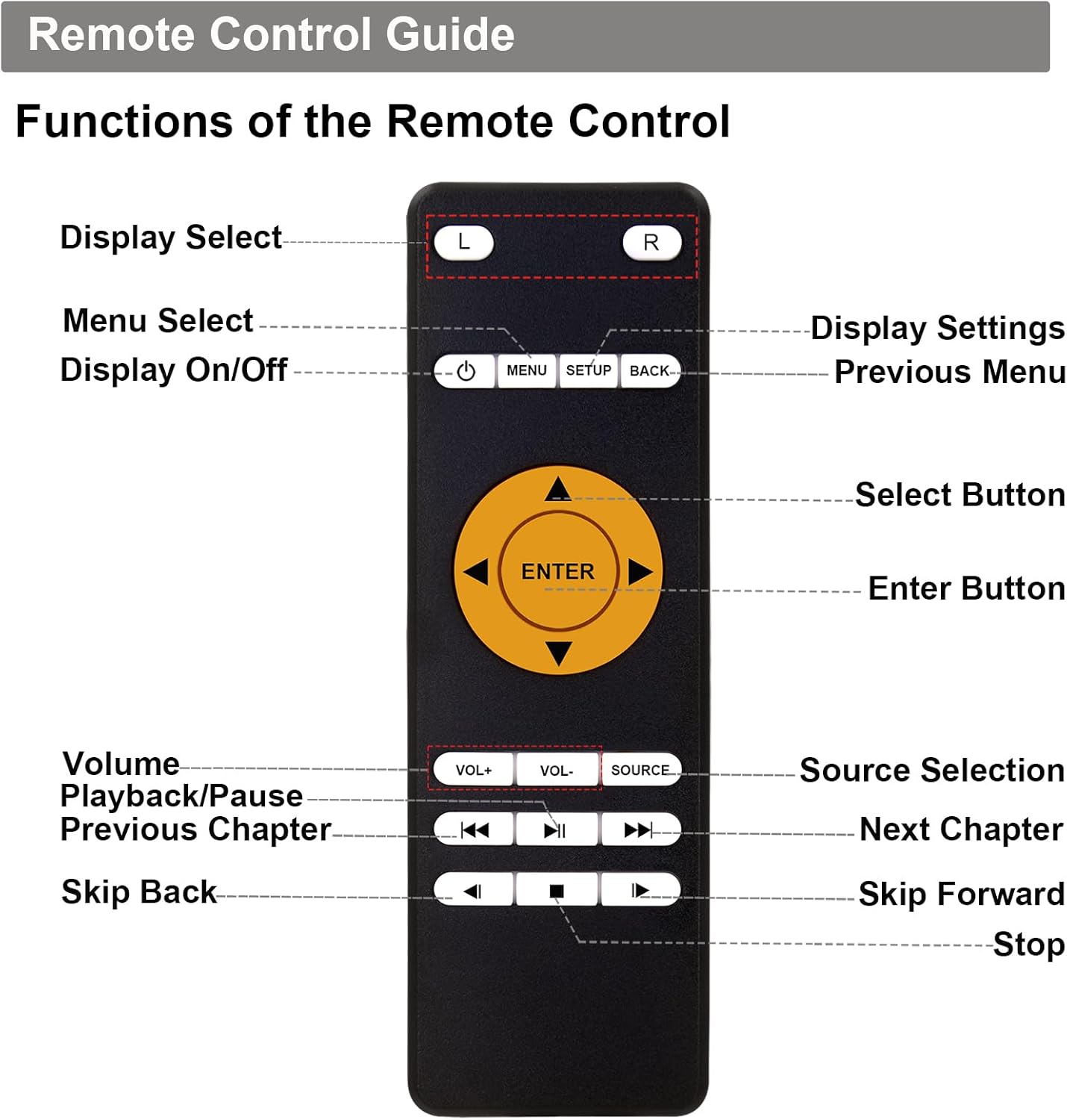 XINJISHIMIN QX80 2014 2015 2016 2017 2018 2019 2020 2021 Replacement Remote Control for Infiniti Rear Entertainment DVD