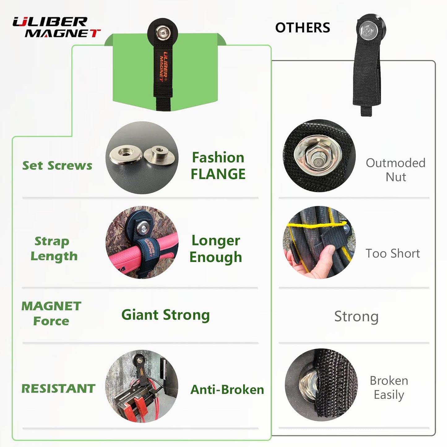 ULIBERMAGNET Strong Magnetic Storage Straps - Heavy Duty Tool Organizer for Garage & Workshop | 2 Pack, 1.69 Inch