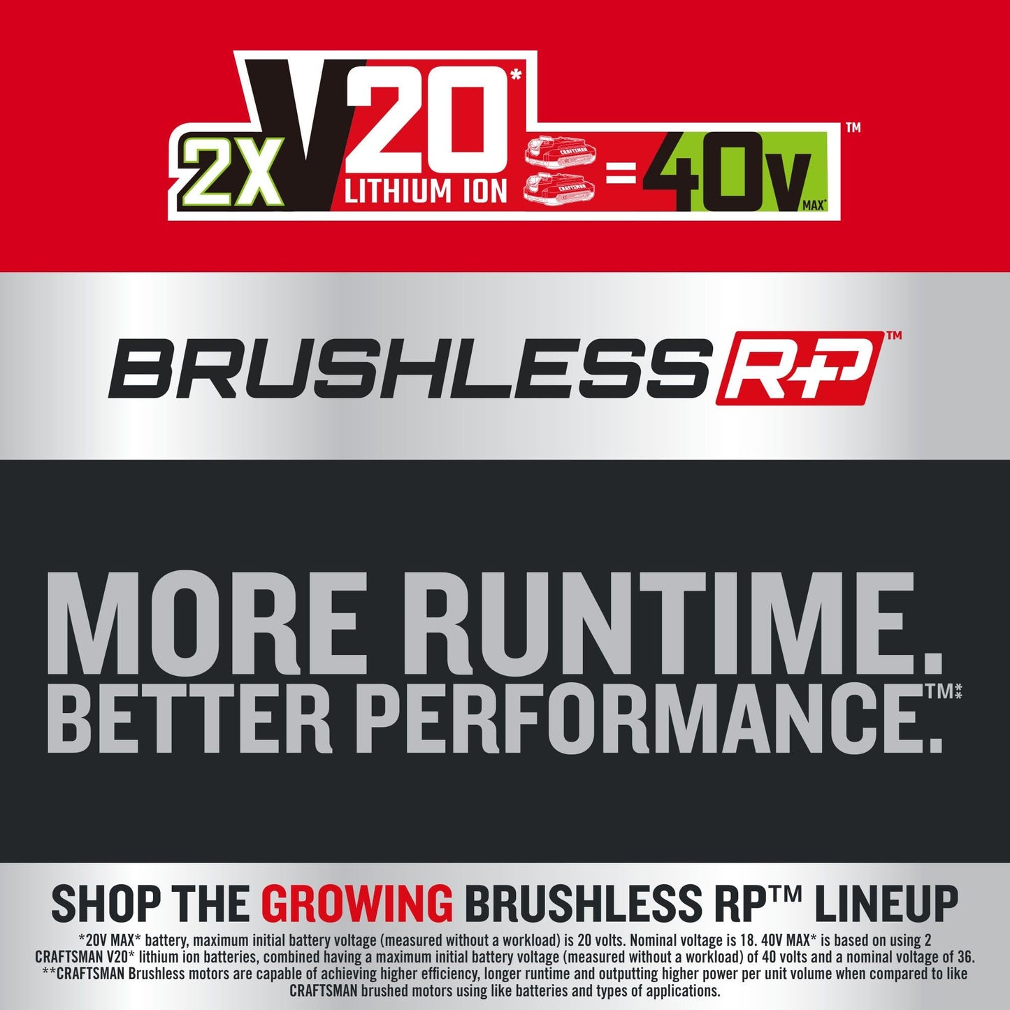 CRAFTSMAN V20 BRUSHLESS RP 21 in Rear Wheel Driver Mower, 2 x 9Ah Batteries and 2 Chargers Included, Up to 70 Min of Runtime, Self-Propelled, LED Headlights, Dual Blades (CMCMWSP320X2)