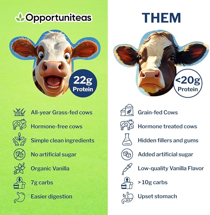 Opportuniteas Grass Fed Vanilla Whey Protein Isolate Powder - 22g Protein Powder Without Artificial Sweeteners, Hormone-Free Cows, Non GMO - 5lb