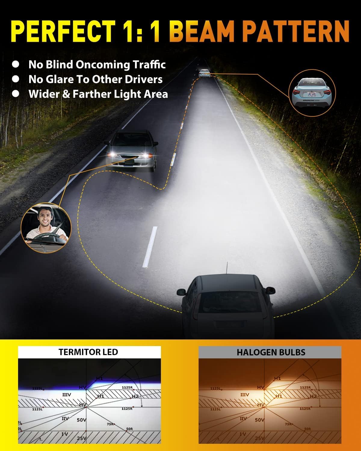 Termitor H11/H9 Bulbs, 60000LM, 6500K Cool White, Canbus Ready, 85000+ Hours Life, Pack of 2