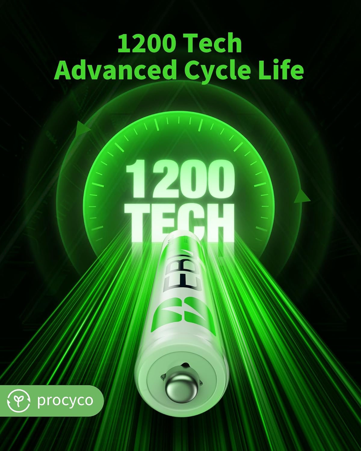 EBL 1100mAh (16 Pack) 2 NiMH AAA Rechargeable Batteries and Rechargeable AA AAA Battery Charger with USB Charging Ports