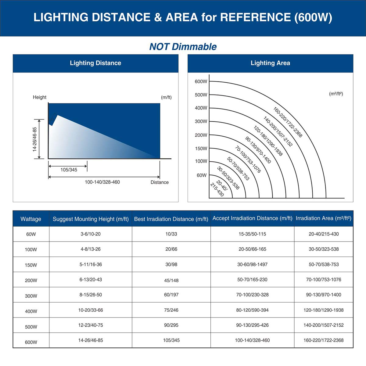 600W LED Stadium Flood Light Outdoor, 3300W Equivalent, 48000LM Super Bright LED Exterior Arena Light, IP66 Waterproof, 6000K Daylight White, Commercial Lighting for Sports Fields and Counts