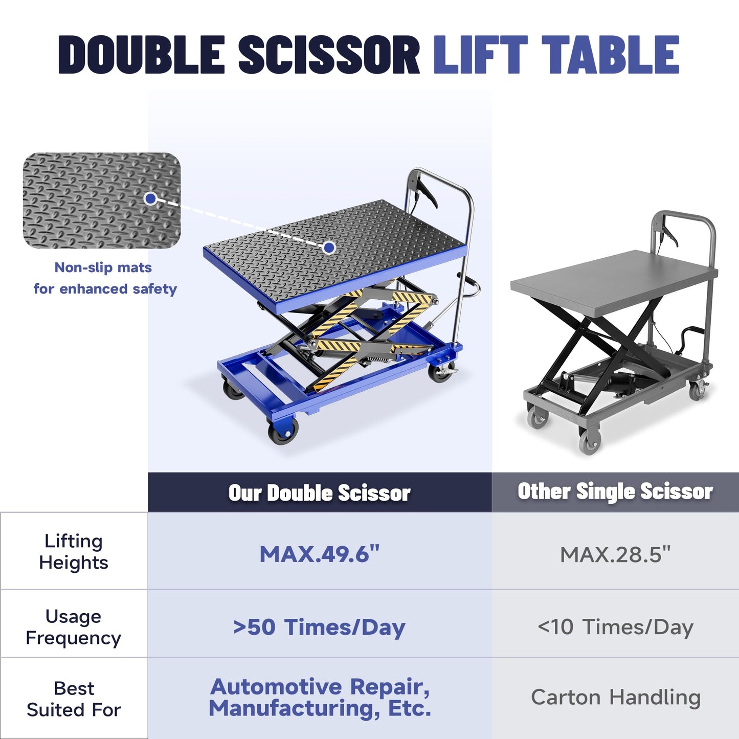StructoMax Hydraulic Lift Table Cart - 330lbs Capacity, Easy Operation and Swivel Casters with Brakes - Double Scissor Lift for Material Handling and Transportation, Blue