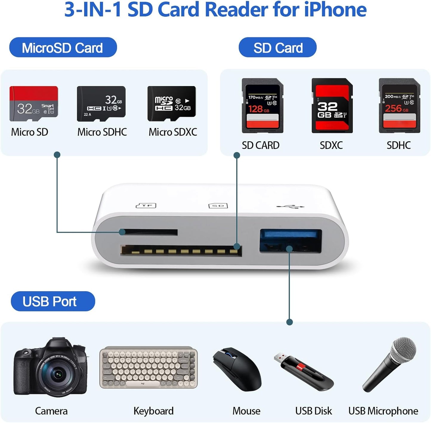 HCYEBT SD Card Reader for iPhone/Android, Memory Card Reader Supports SD/MicroSD Card and USB Devices, Built-in iOS