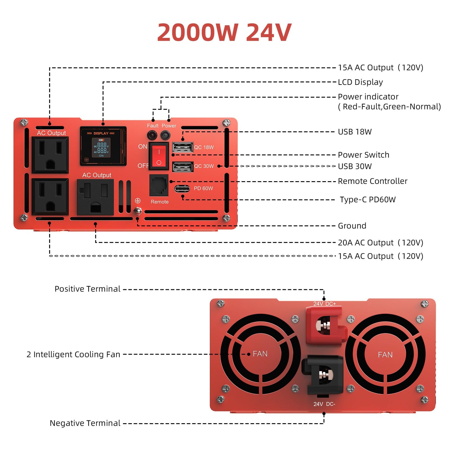 2000 Watt Pure Sine Wave Power Inverter DC 24V to 120V AC, with 2 AC,18W USB, and 30W Type-C Charging Ports, Car Solar Power Inverters with LCD Display for Home RV Truck