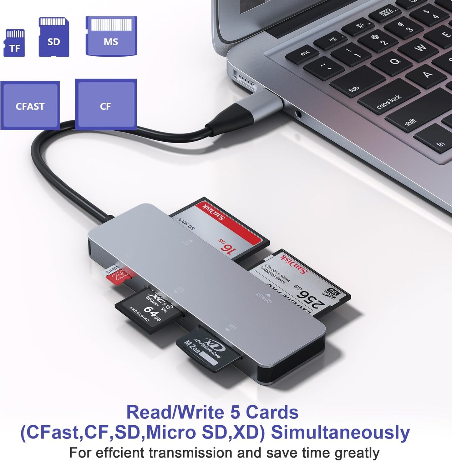 Rytaki 5-in-1 2.0 5Gbps CFast Card Reader, USB C/A Card Reader for Computer & Camera with Dedicated CFast Slot