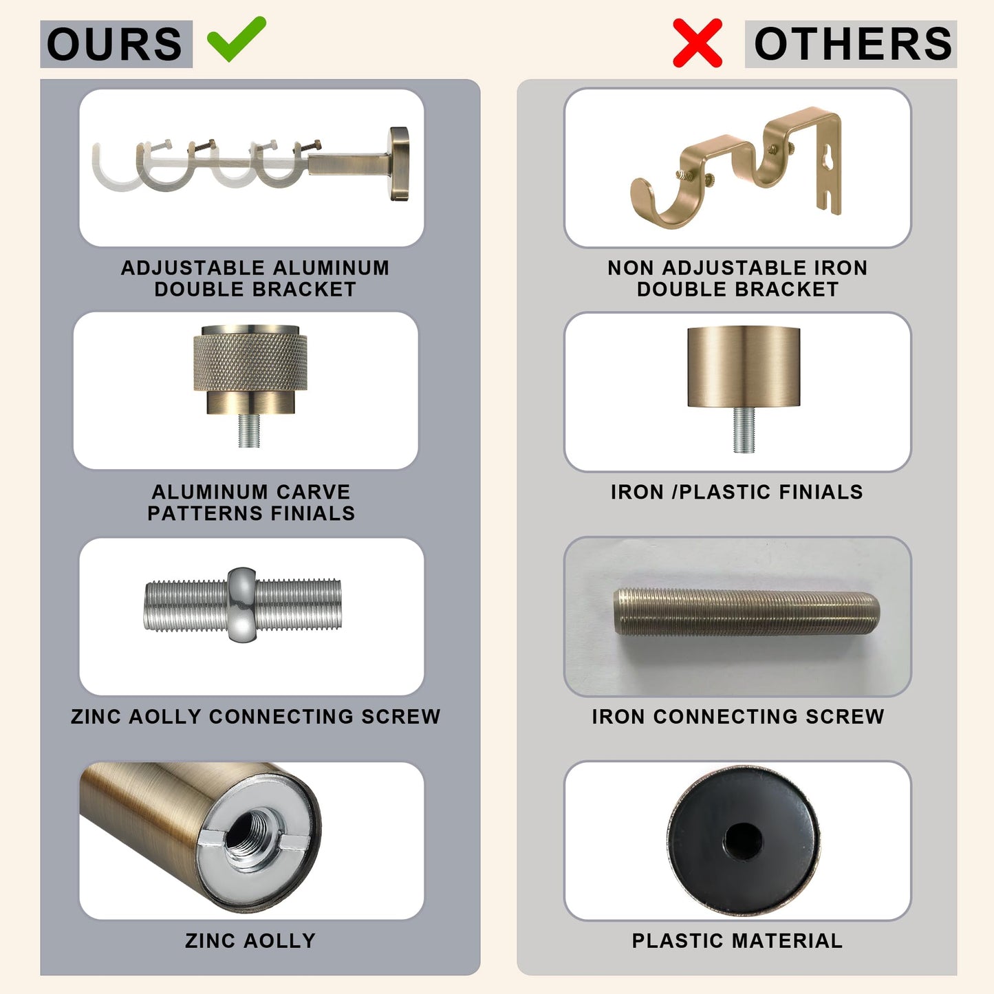 1-1/8 inch Double Curtain Rod - Premium Nonadjustable 144in/12ft Drapery Rods - Heavy Duty Dual Curtain Rods for Windows - Aluminum Finials & Adjustable Concealed Mounting Bracket - Antique Bronze