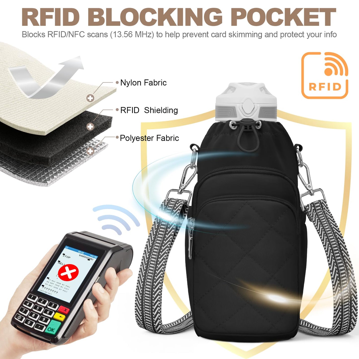 SYTRAH Water Bottle Bag Crossbody，Insulated Water Bottle Purse Crossbody Water Bottle Holder with Strap 40 oz, Sling Bag for Walking Hiking, Black