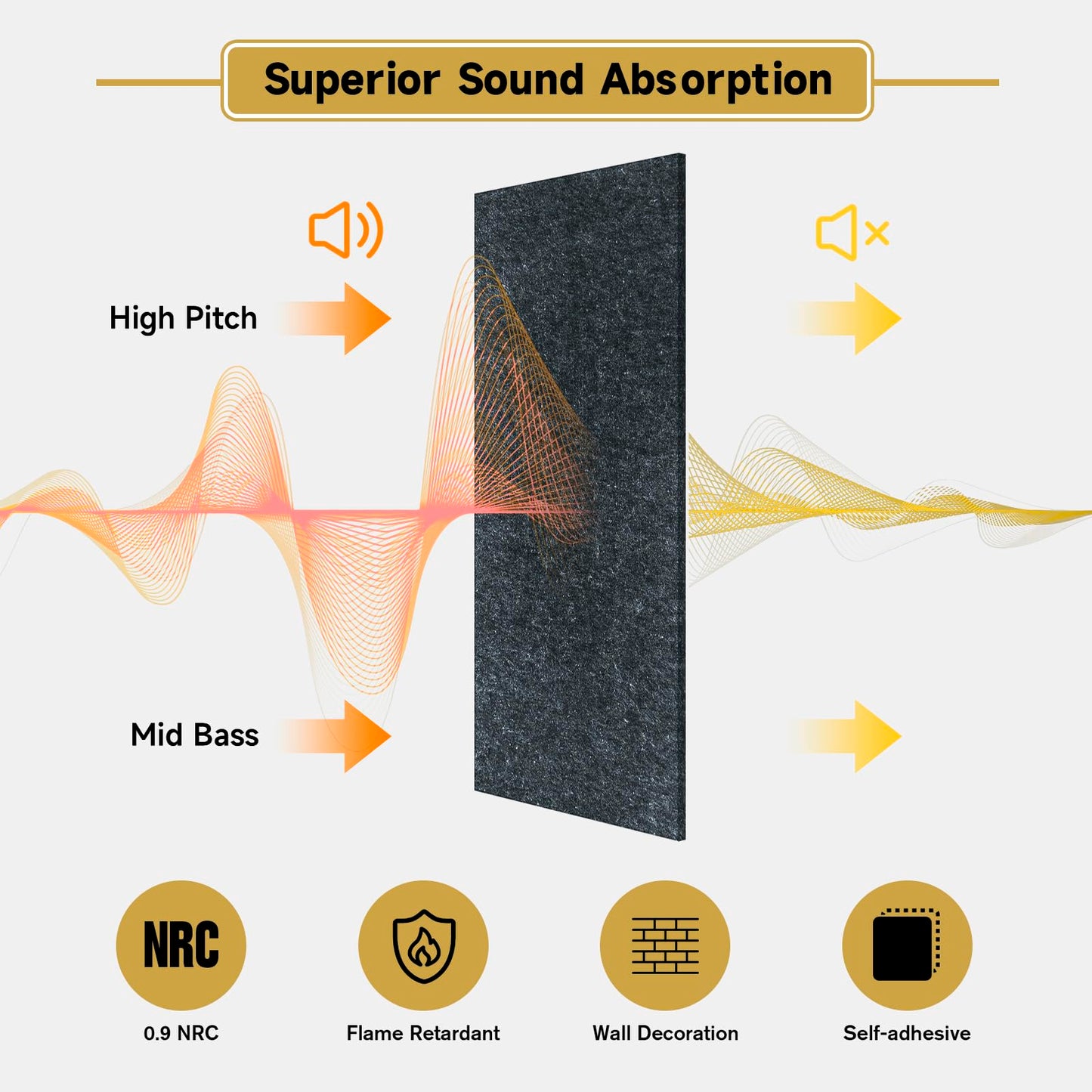 4 PCS Acoustic Panels, 47.2" x 23.6" Self-Adhesive Soundproof Wall Panels, High Density Noise Absorption Panels (Dark Grey)