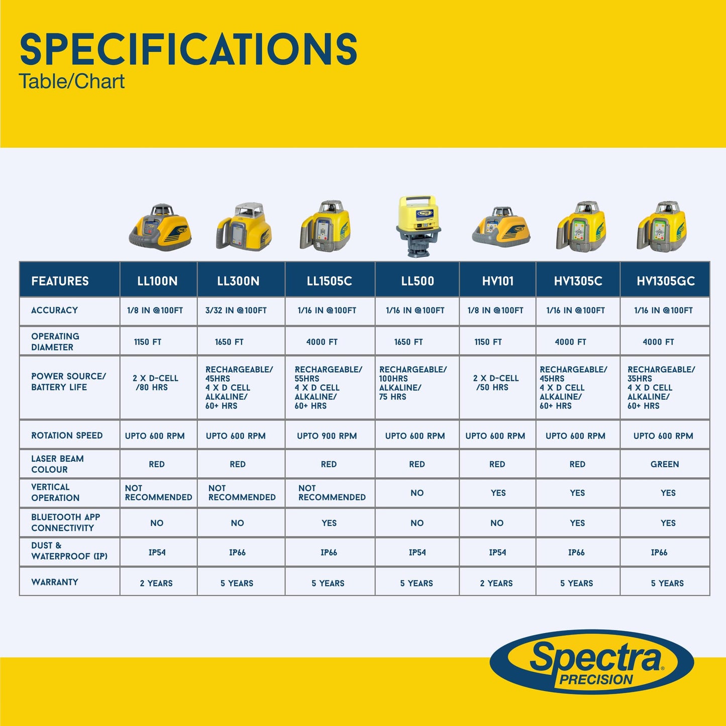 Spectra Precision Laser Level, Self Leveling Kit