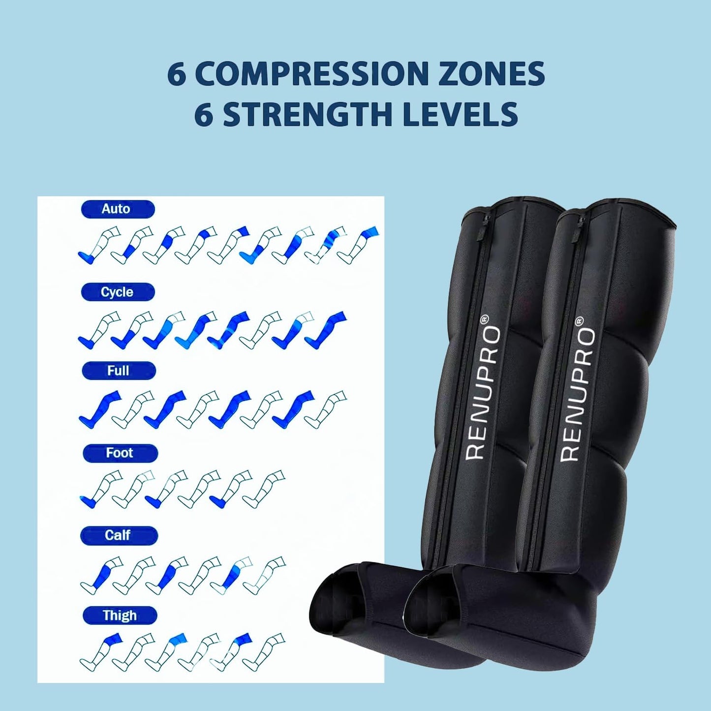 RENUPRO Professional Leg Compression Massager for Circulation Improvement and Faster Recovery - Air Compression Boots, Leg Massager Device for Athletes USA Owned (Size Large)