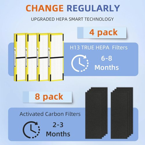 G-Guardian HEPA Filter B Replacement - 4 H13 True HEPA Filters + 8 Carbon Pre-Filters for AC4825 Series