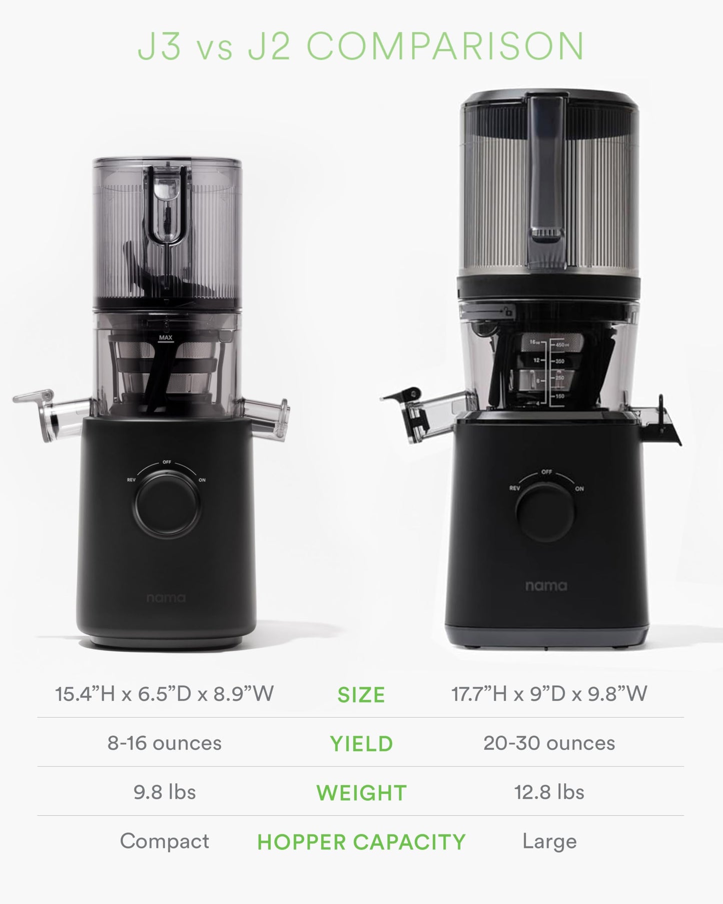 Nama J2 Cold Press Juicer – Self Feeding for Hands-Free Operation with Wide Mouth Hopper for Whole Recipe Loading, Zero Waste Masticating Juicer For More Juice, Less Pulp – Easy Cleanup & Assembly