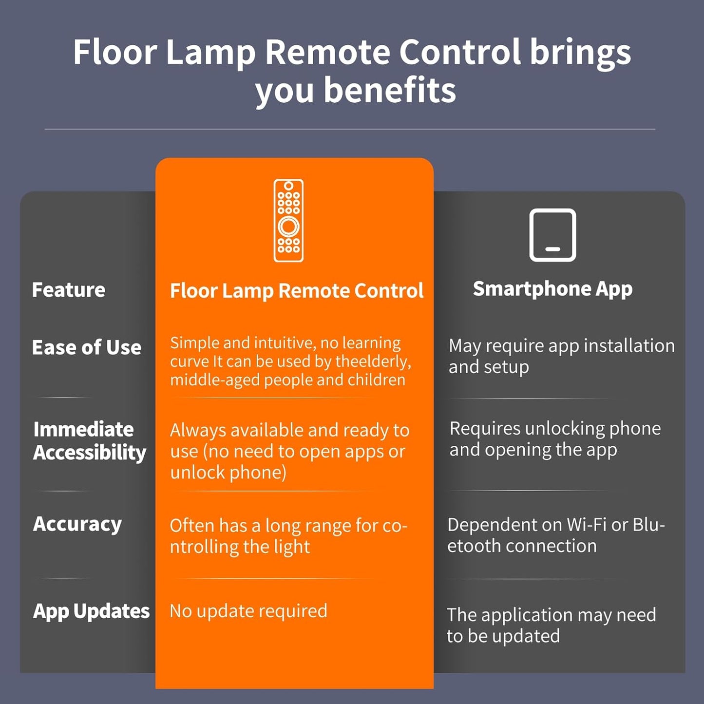 WDZP OL-LFL-21 MF18806 New Floor Lamp Remote Control fit for Wio-Mio