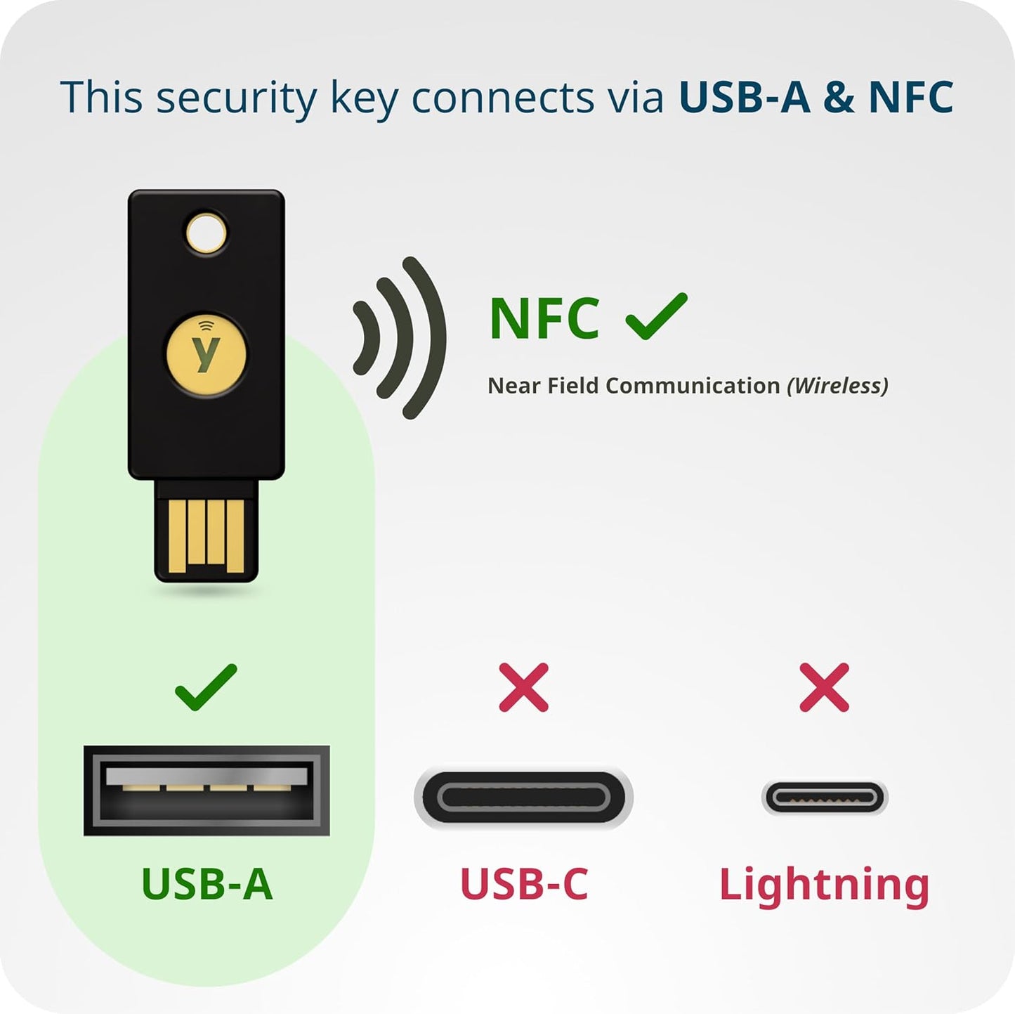 Yubico - Security Key NFC - Basic Compatibility - Multi-factor authentication (MFA) Security Key, Connect via USB-A