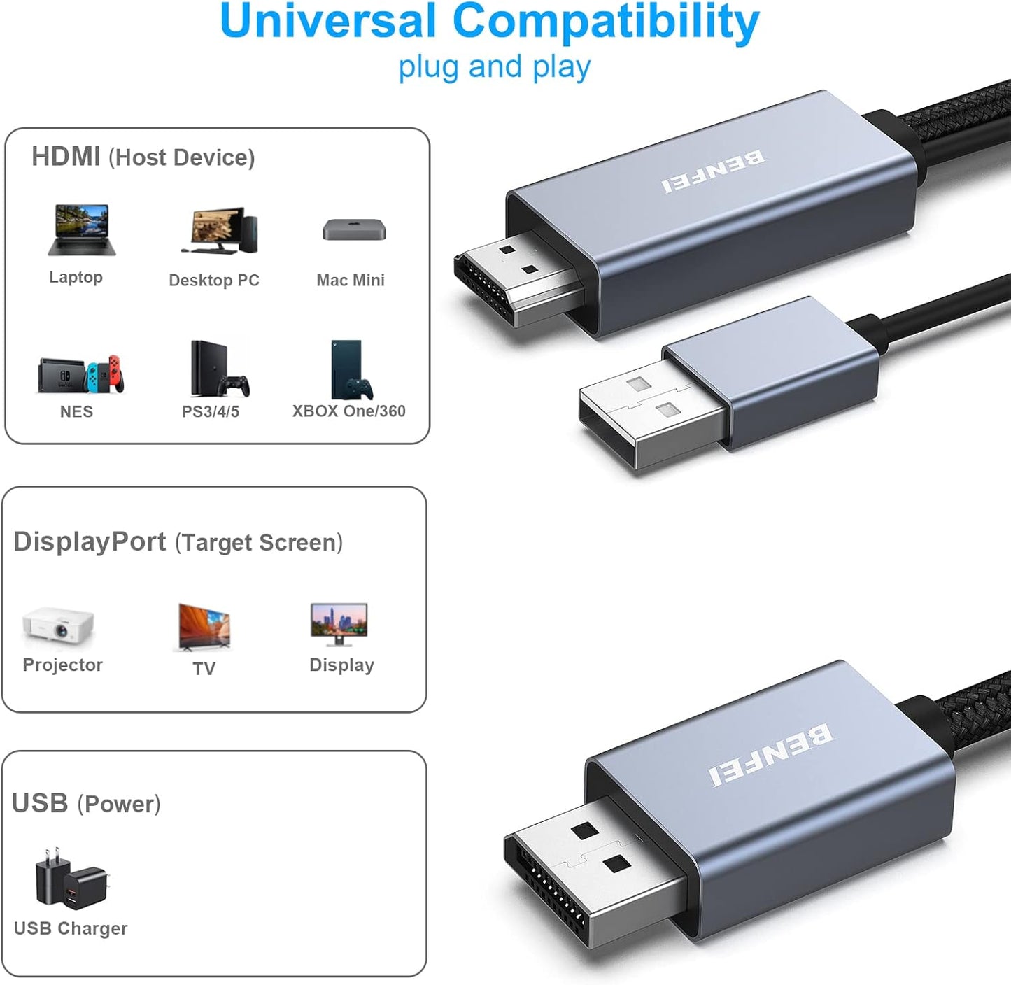 BENFEI 6 PS5 One(360) 4K@60Hz 2K@144Hz 1080P@165Hz(Not HDMI to DisplayPort Cable, Feet HDMI Source to DisplayPort