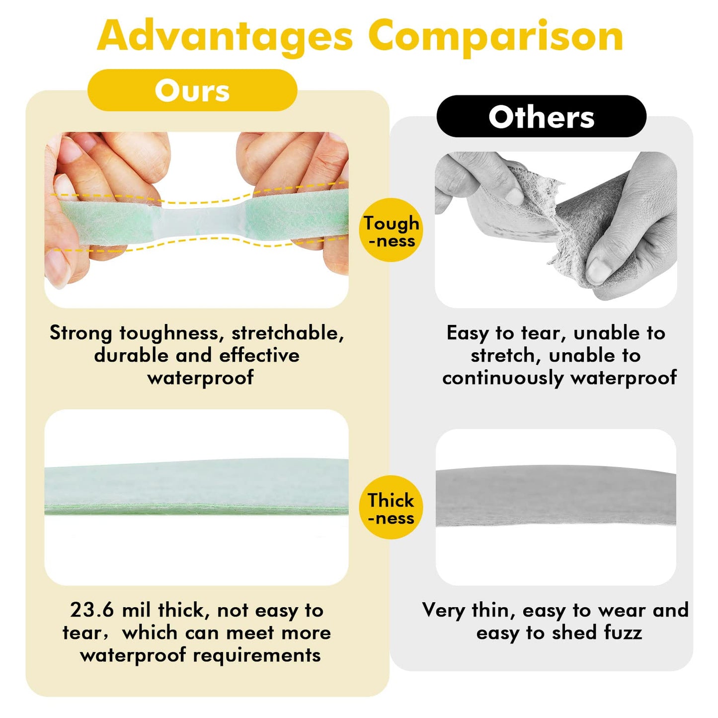 Upgraded Waterproof Membrane Thickened 23.6 mils 3.77ft x 98.5 ft / 371 Square Feet Waterproof Membrane for Shower Walls, Bathroom Flooring, Wet Room, Tile, Sauna, Steam Room