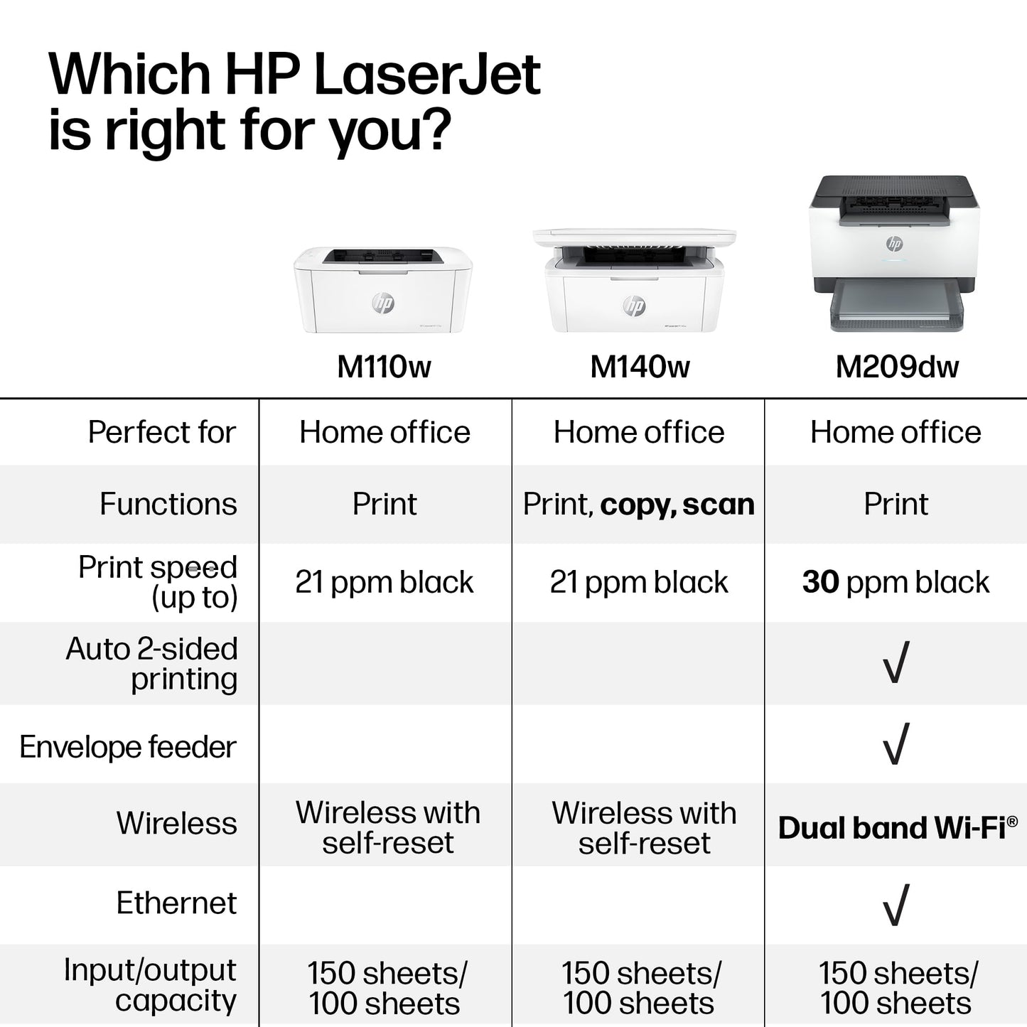HP LaserJet M209dw Wireless Printer, Print, Fast speeds, Easy setup, Mobile printing,Best-for-small teams