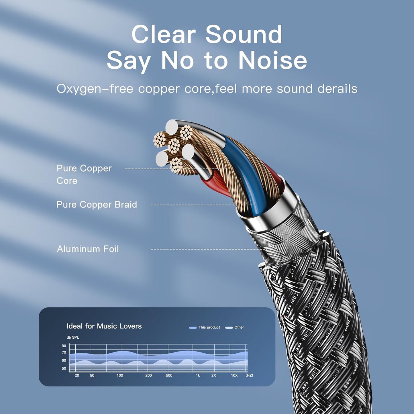 Nanxudyj 3.5mm 2RCA 1ft,3.5mm 2RCA MP3 2RCA to Audio Cable AUX to Audio Cable for Stereo Receiver Speaker Smartphone