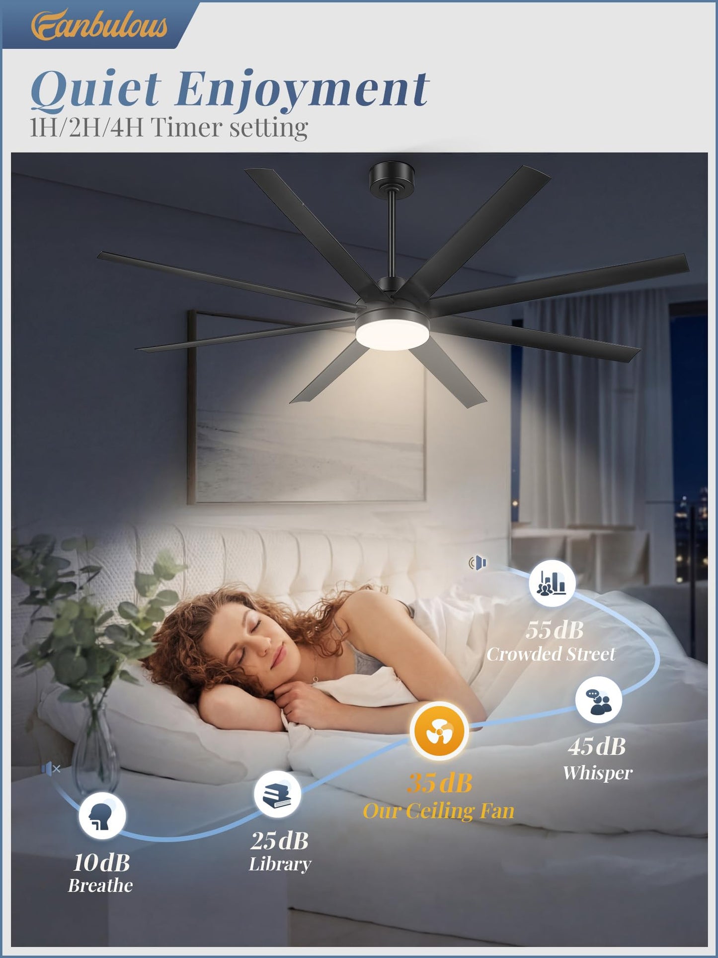 Fanbulous 72 Inch Large Ceiling Fans with Lights, Black Ceiling Fan with Remote Control, Dimmable, 3CCT, Quiet, Modern Ceiling fan For Living Room, Bedroom, Kitchen, Patio, Outdoor