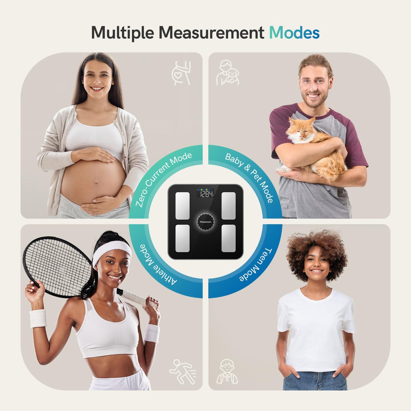 Smart Scale for Body Weight and Fat, Large Display with 6 Auto-Rotating Metrics, Bathroom Scale with 20 Body Measurements, Fitness App & Apple Watch Sync, Compatible with iOS & Android
