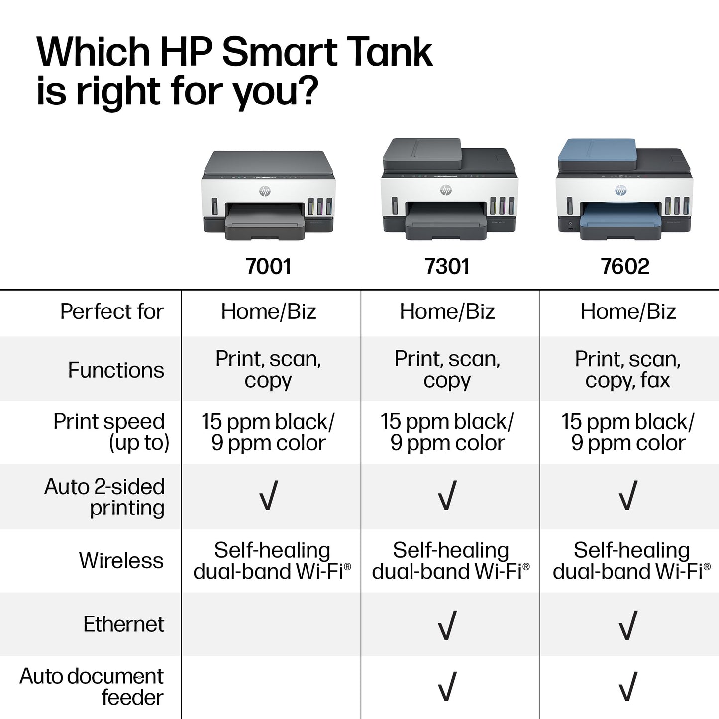 HP Smart Tank 7301 Wireless All-in-One Ink Tank Printer, Scanner, Copier with 2 Years of Ink Included, Best-for-Home Office, Cartridge-Free Refillable, AI-Enabled (28B70A)