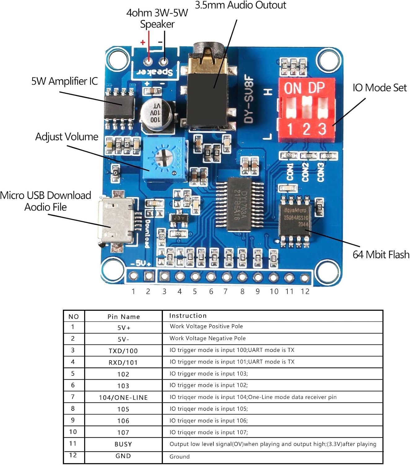 AITIAO 2Pcs MP3 5W 64MBit Voice Playback Module Board Player Music Voice Board, Flash Serial Control SD/TF Card