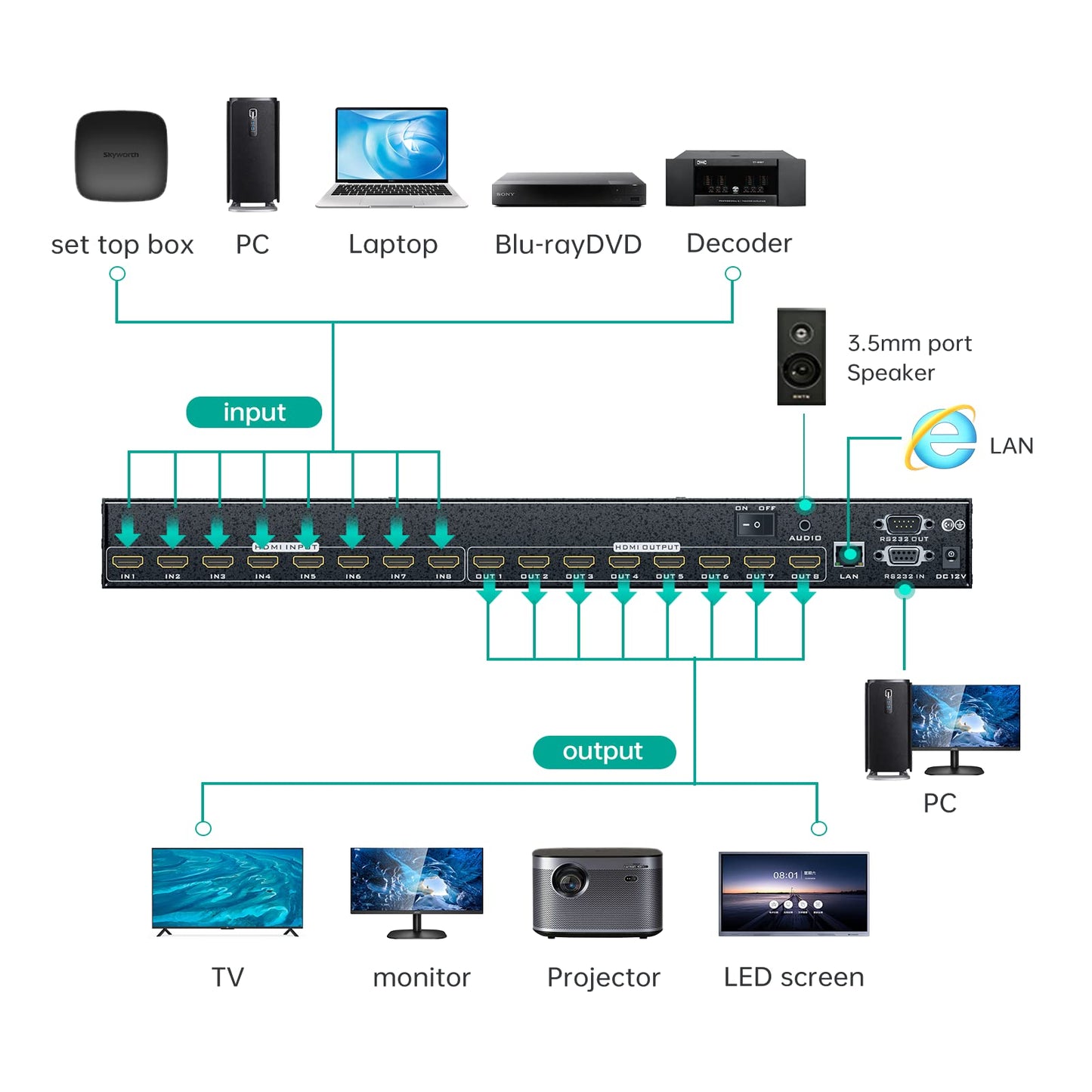 MT-VIKI 4K HDMI Matrix Switch 8X8 w/Web GUI & Audio Extraction w/Remote, 4K@30Hz, Rack Mount Switcher & Splitter, EDID, RS232, LAN Port, APP, Fit 1U 19'' Rack for Conference Room, Church, Bar