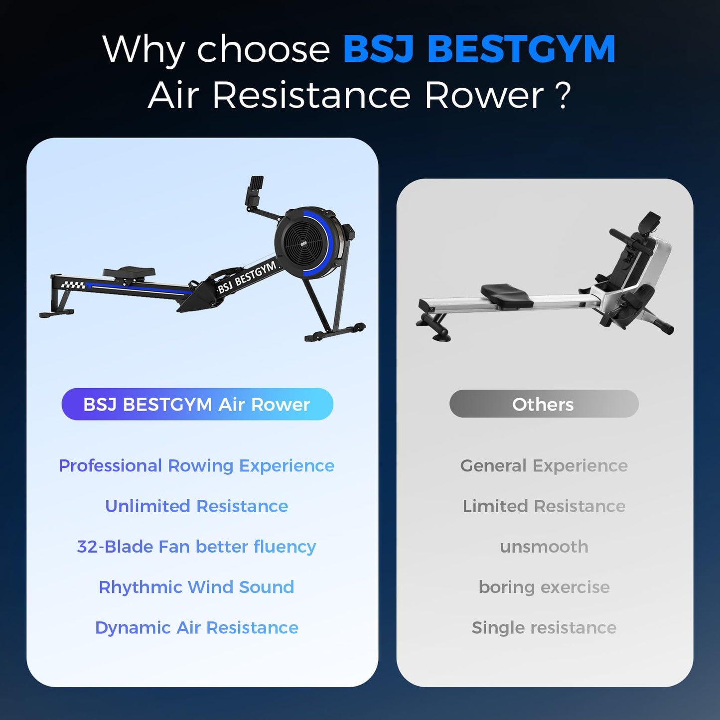 Rowing Machines for Home, Adjustable Air Resistance Rower Machine with Extra Long Rail, Ergonomic Comfort Seat, Device Holder, Easy Storage