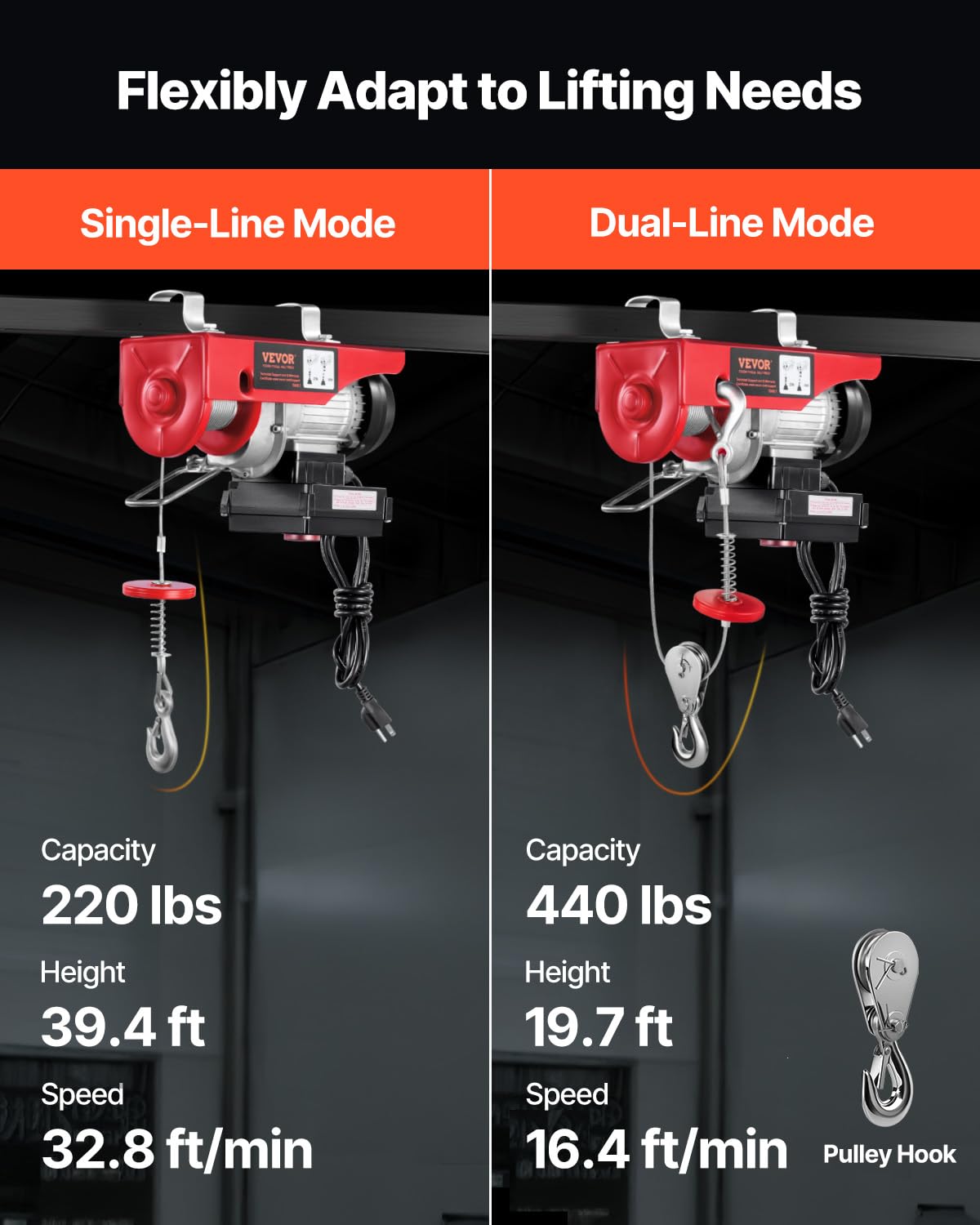 VEVOR Electric Hoist with Wireless Remote Control, 110v 440lbs Electric Hoist with Remote Control, 40ft/20ft Lifting Height Motor, for Garage Warehouse Factory