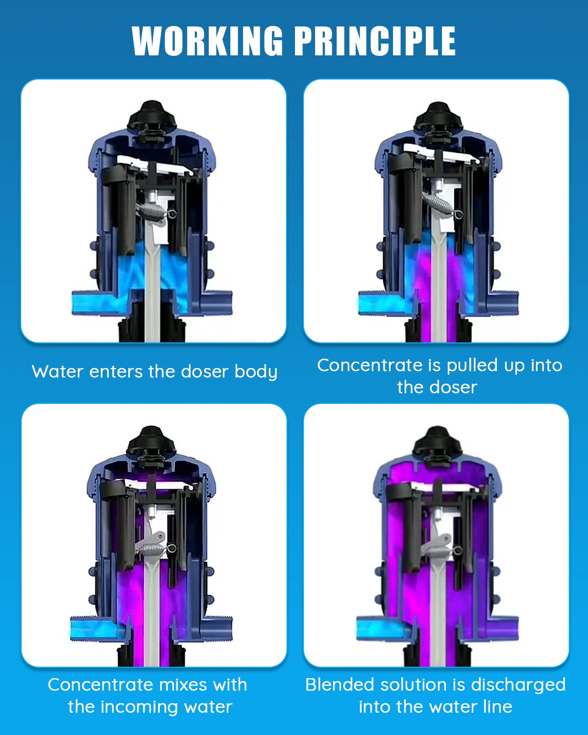 NEWTRY 0.4%-4% Fertilizer Injector for Drip Irrigation 1:250 to 1:25 Adjustable Water Powered Dosing Pump 3/4" NPT