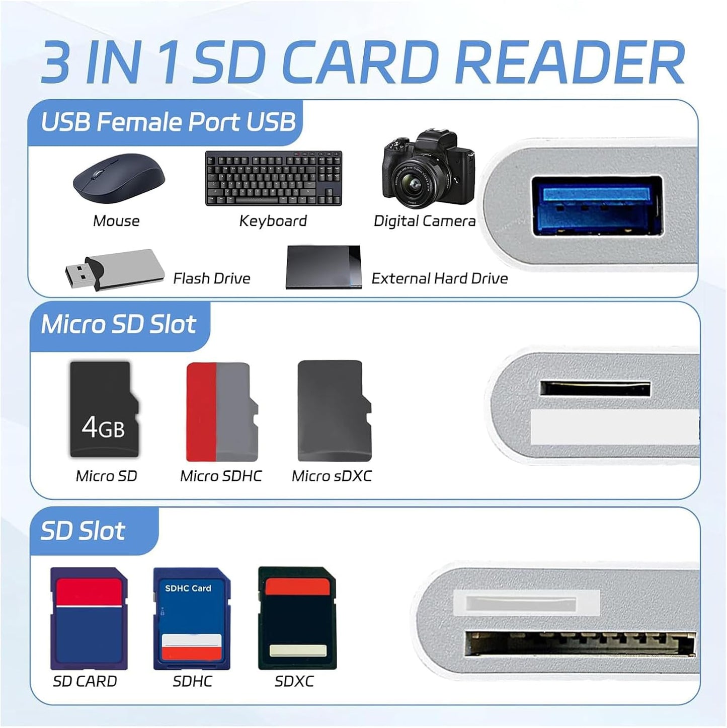 17 16 15, 3 1 SD Card Reader for iPhone MBODMI in SD/Micro SD Memory Card for iPhone/Mac, Digital Camera Adapter