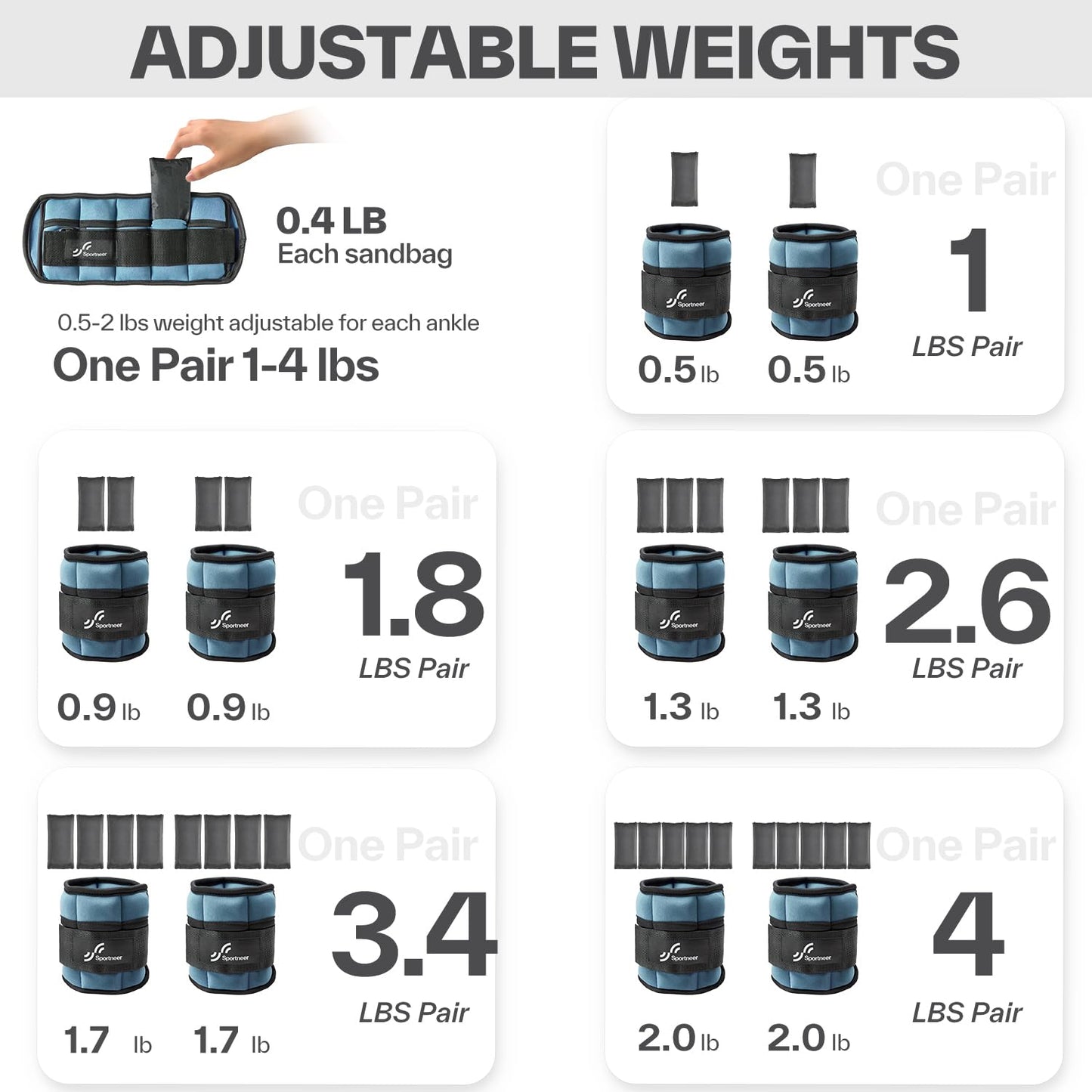 Sportneer Adjustable Ankle/Wrist Weights for Men Women Kids, Weighted Leg & Cuff Strength Training for Yoga Walking Running Aerobics Gym Fitness Physical Therapy (Dusty Blue, 2 lbs (x2))