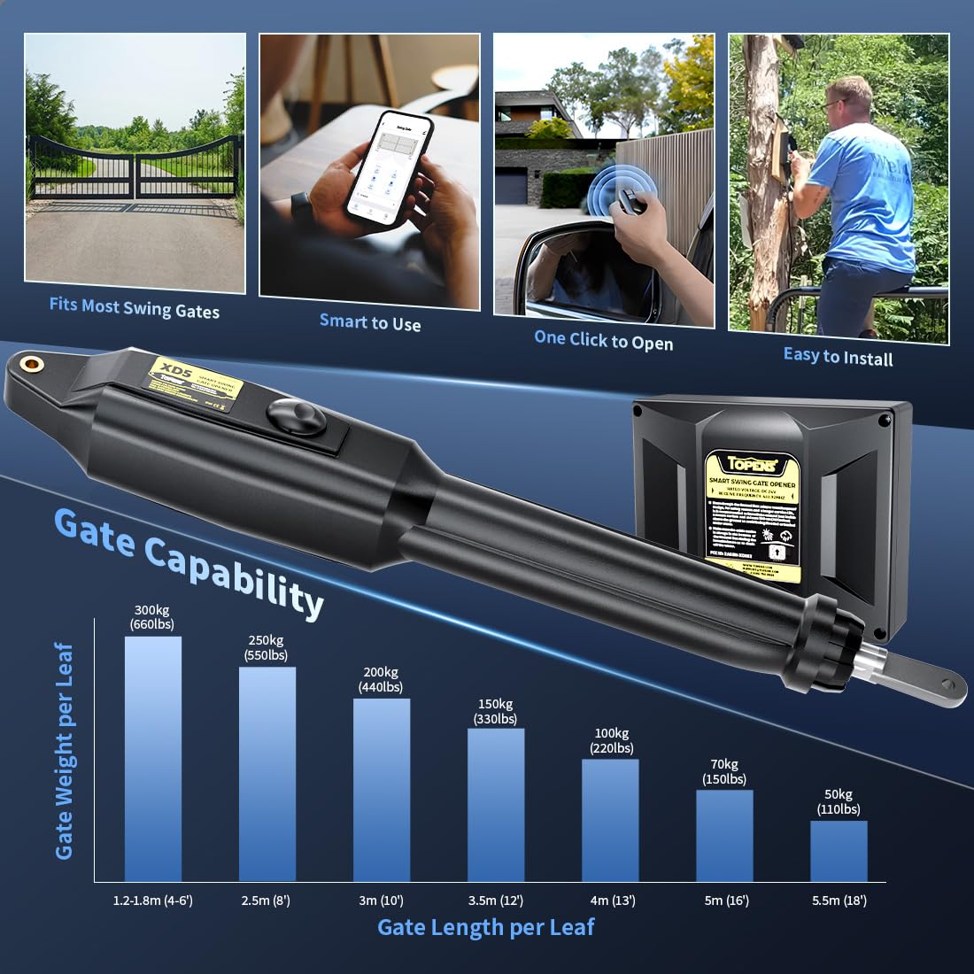TOPENS XD552 Smart Gate Opener for Medium Duty Dual Swing Gates Up to 18ft per Arm, Automatic Gate Opener with App Control AC Powered Remote Control Kit Solar Compatible
