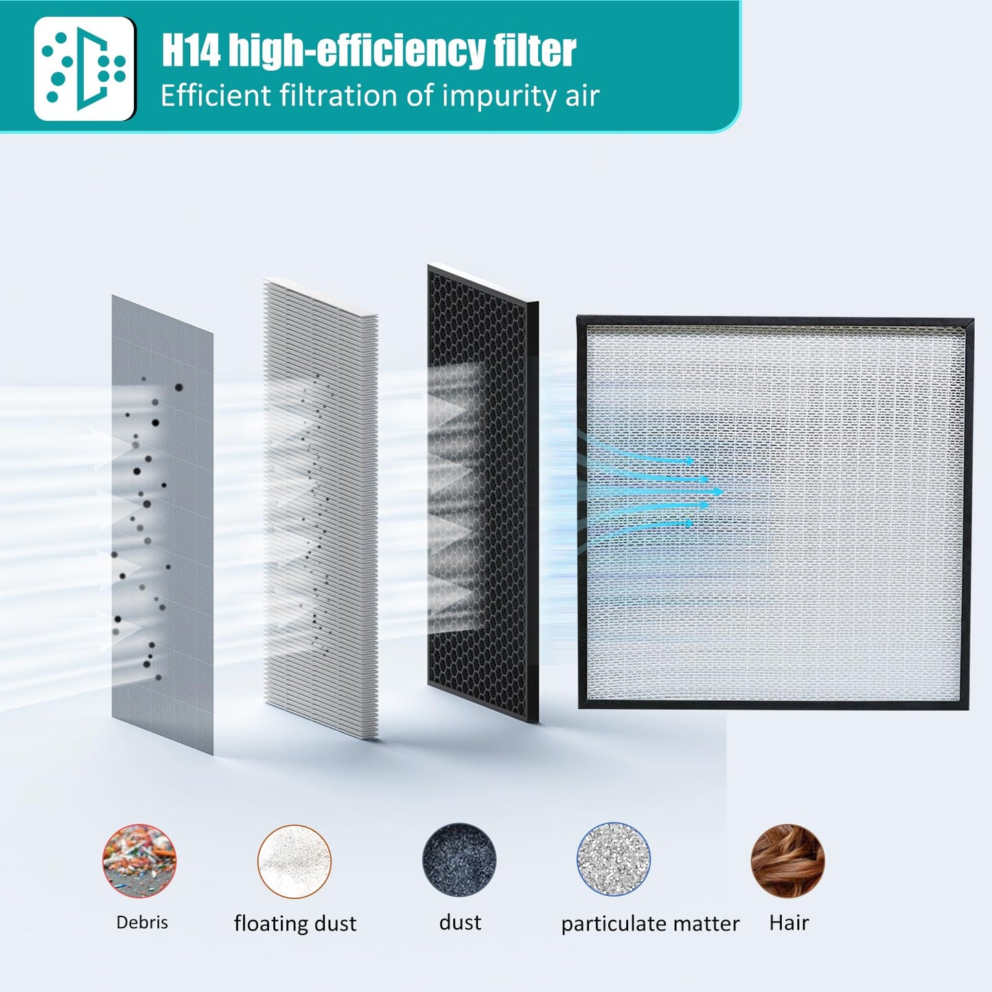 BOBADDST FFU HEPA H14-Filter Laminar Flow Hood Updated FanFilter Unit（Include HEPA Filter）100/ISO Class 5 Cleanroom/Laboratory/Cleanroom/Mushroom Room, Laminar Air Flow Hood(22.6"x22.6"110V)