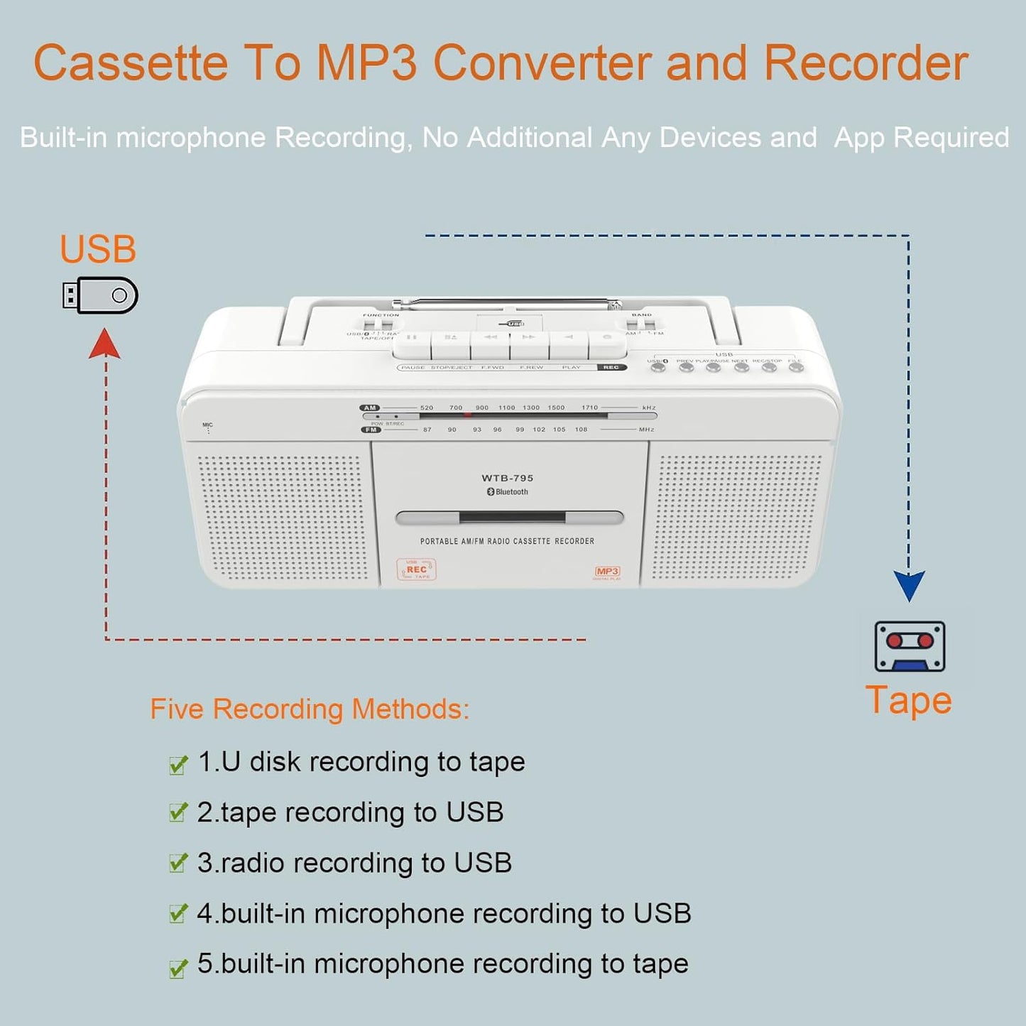 WISCENT Cassette Cassettes/USB Mic,Cassette MP3 Player Boombox, Portable AM/FM Radio Stereo with Bluetooth, USB, Dual