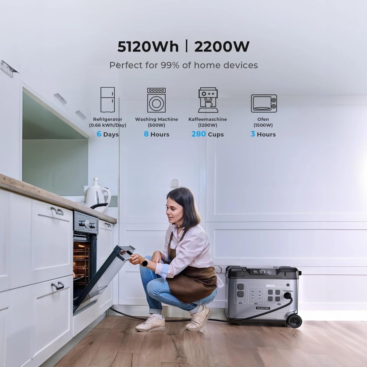 P5000 Pro 5120Wh Portable Power Station with 3×200W Solar Panels, 3600W(7200W Surge) Solar Generator with LiFePO4 Battery, 5×3600W AC Output, for Emergency, Home Backup, RV, Camping