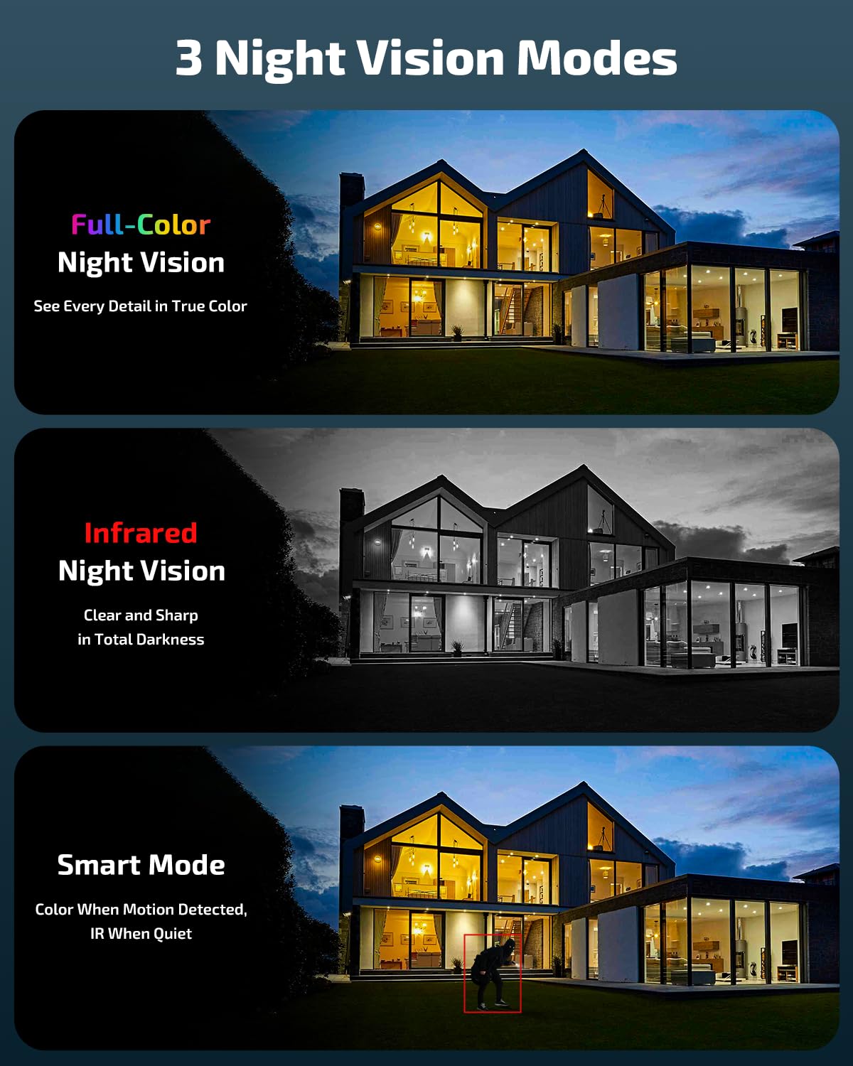 《4K Ultra HD & 130° Wide Angle》 Security Cameras Wireless Outdoor, Home WiFi Video Security System, Wireless IP Camera Surveillance DVR Kits