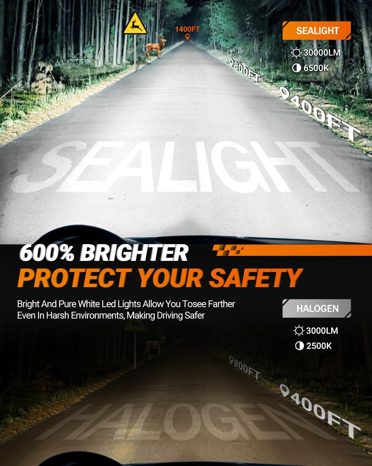 SEALIGHT S1-PRO Fog Light Bulbs, 30000LM Bright, 6500K Cool White, Easy Plug-N-Play, Pack of 2, 9012 Size
