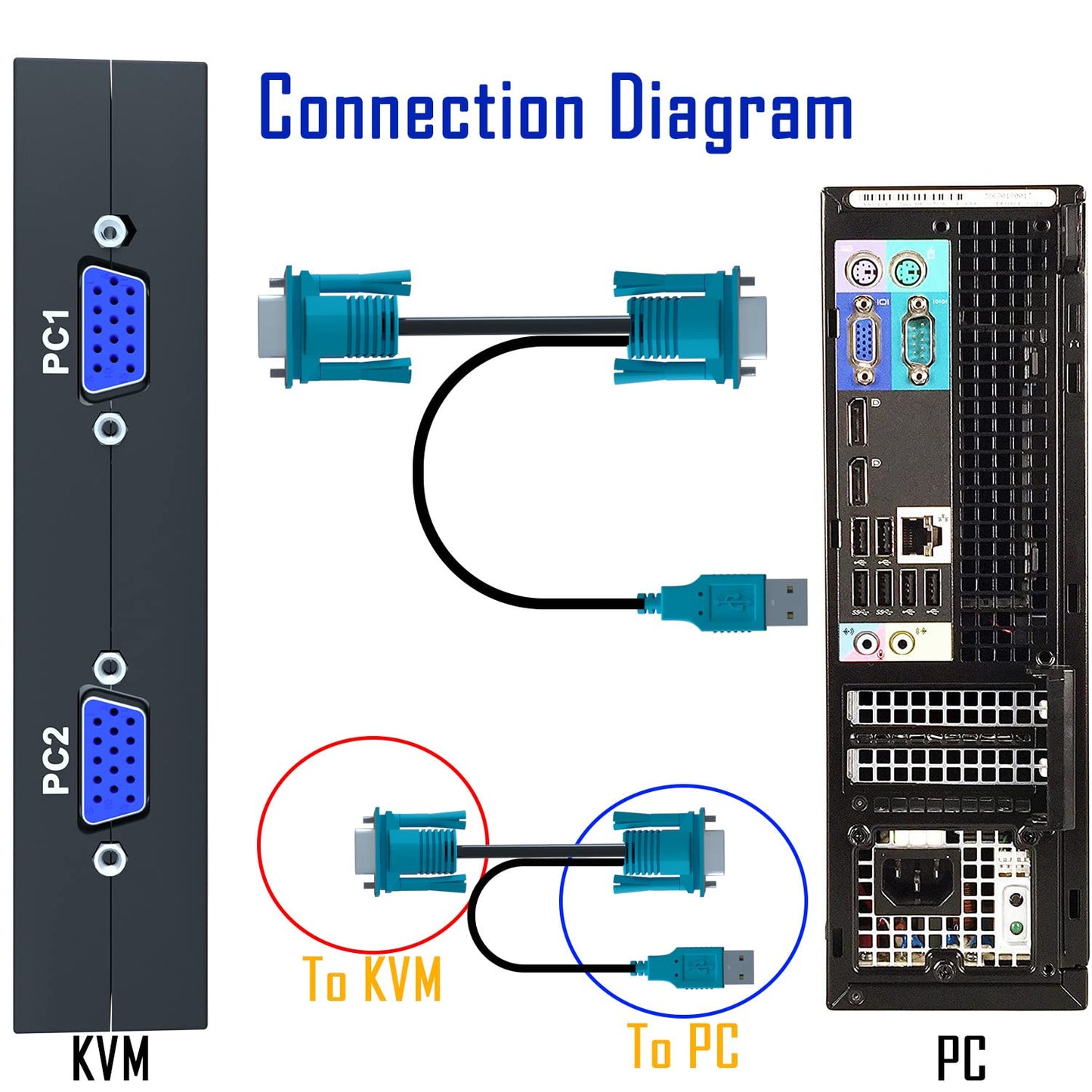 4 4 1 3 2.0 OS,4 1 KVM Switch VGA Port - VGA KVM Switch for Computers Share Monitor & USB Devices,Keyboard Mouse