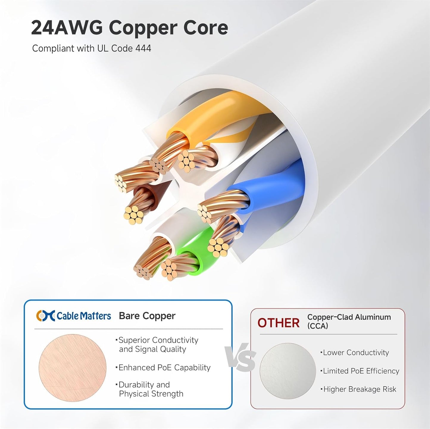 10Gbps 5-Pack 6 10ft, 6 Cat6 Cable Matters Snagless Cat Ethernet Cable - Cat Cable, Cord, Ethernet Cord, White