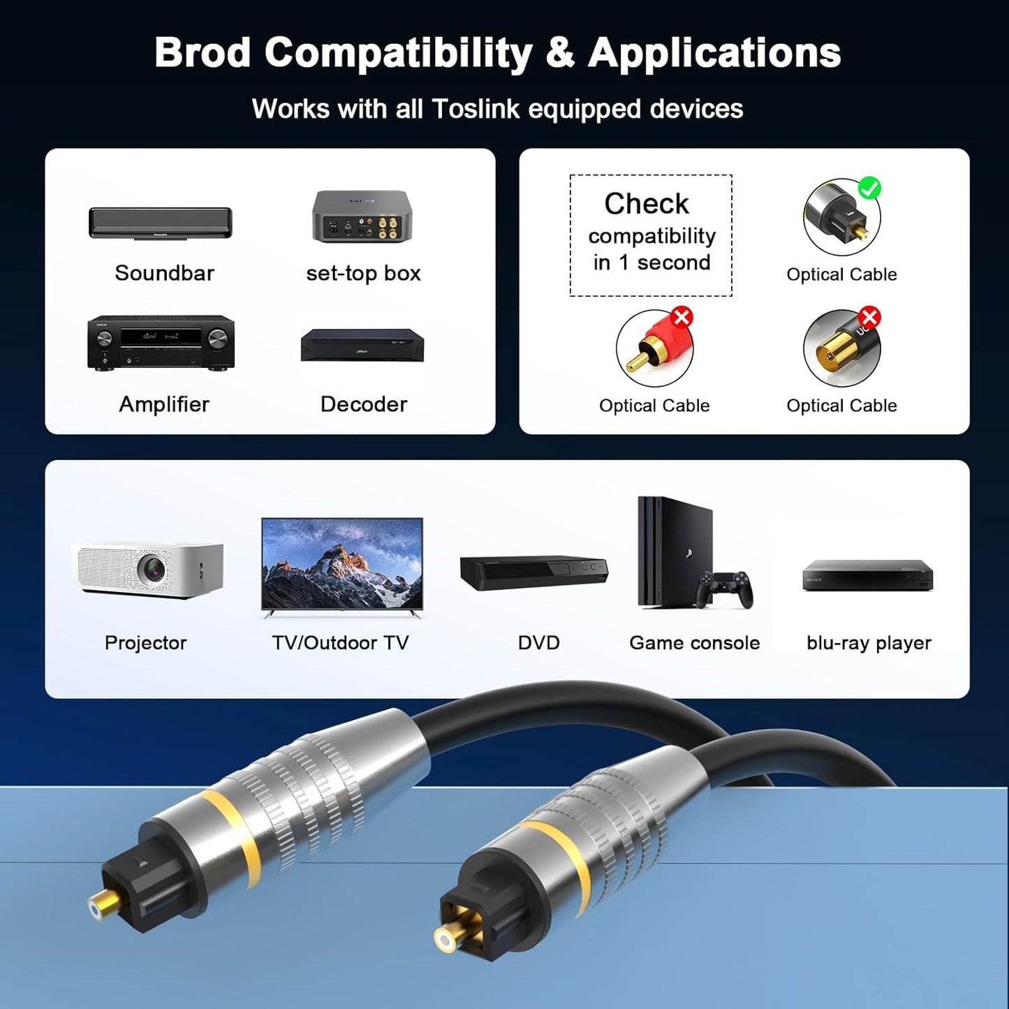 1.5m/5ft Optical Audio Cable, Optical Cable for Soundbar [Slim Metal Case,Gold-Plated Plug],Fiber Optic Audio Cord