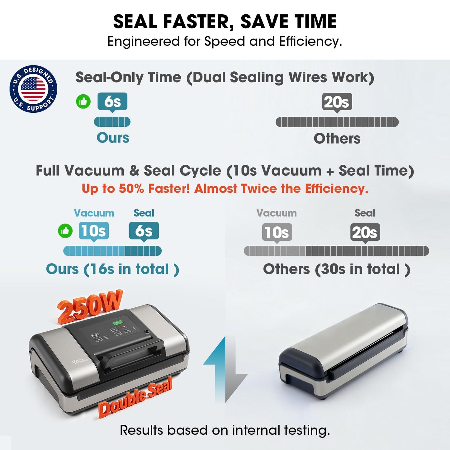 Vesta Precision 12" Vacuum Sealer Machine for Liquid & Moist Foods, Smart Heat Sealing Prevents Bag Melting, Built-in Cutter & Roll Storage Fits 2X20’ or 1X50' Rolls, Mason Jar Kit, Sous Vide, V23