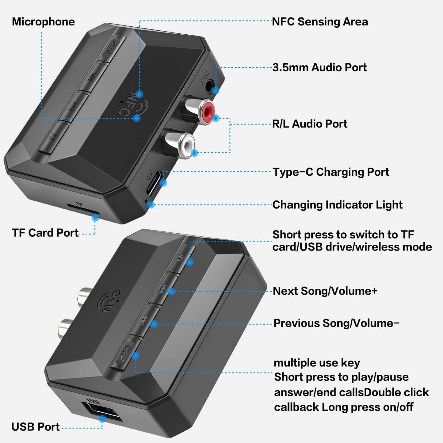 BAISHUN RCA/3.5mm 5.3, Bluetooth Receiver, NFC-Enabled AUX USB Drive/TF Card Outputs, Wireless Audio Adapter