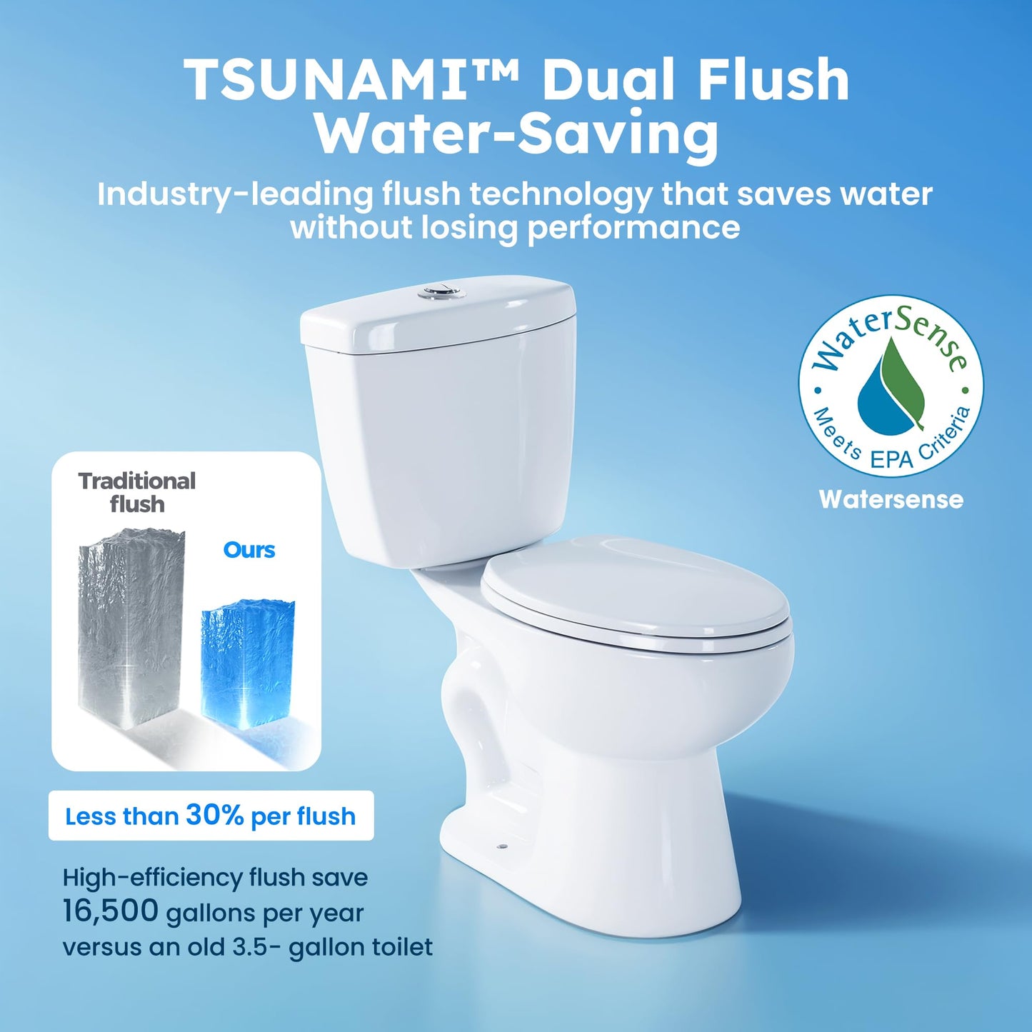 Royal Bath 360° TSUNAMI Flush Two-piece Toilet: 17.3" ADA Height, Nano Self-Cleaning, WaterSense/MAP/CUPC Certified, 0.93/1.27 Gal Dual Flush, Elongated Bowl & Soft-Close Seat,12" Rough-In