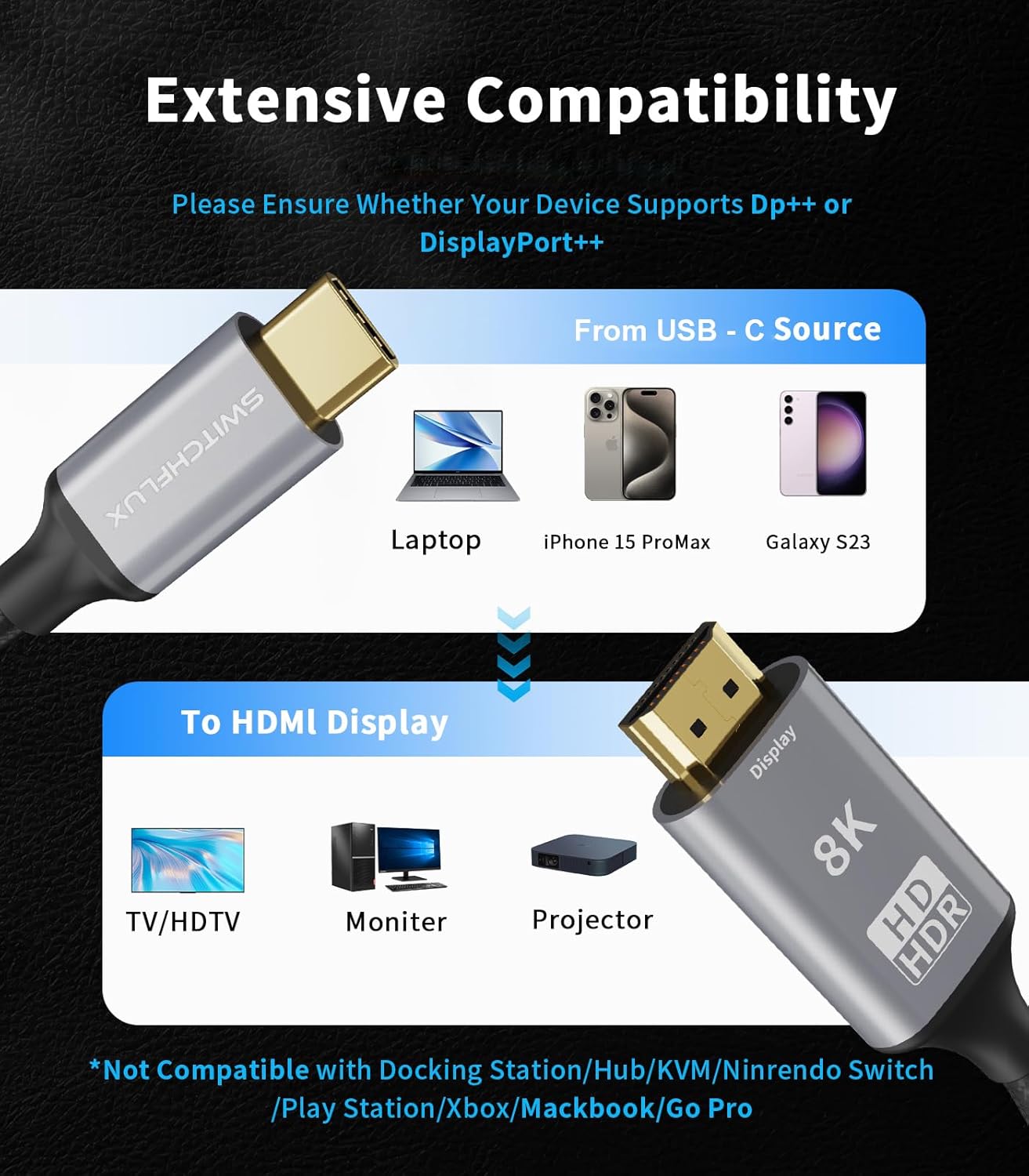 SWITCHFLUX 2.1 10Ft (8K@60Hz,4K@144Hz,2K@240Hz) 3/4/5Compatible] 15 USB C to HDMI Cable Type-C to HDMI Braided